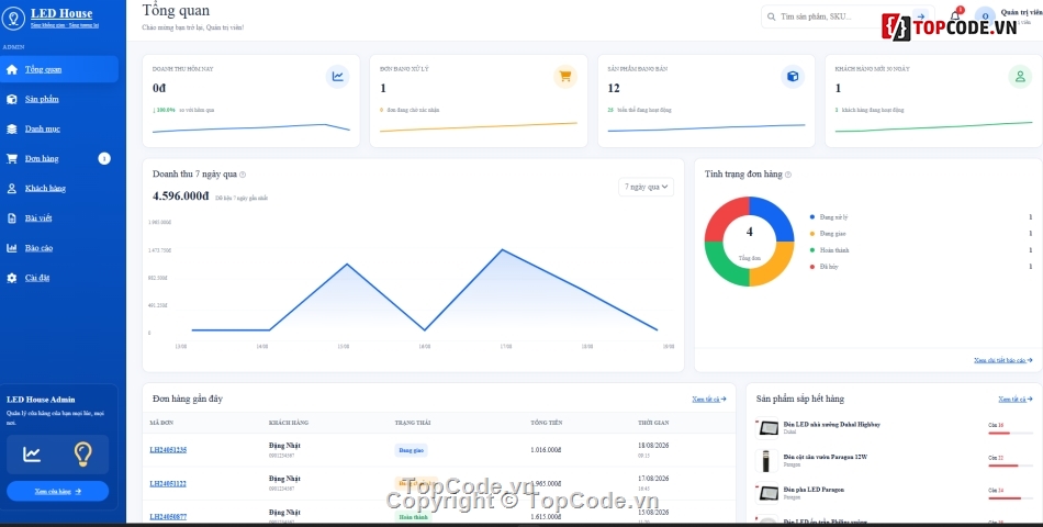website,website thương mại điện tử,web thương mại điện tử